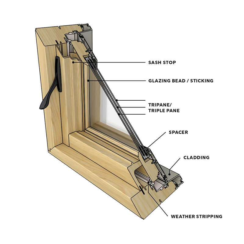 A close-up cross section of a triple pane window.