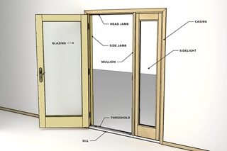A diagram showing the parts of a door.