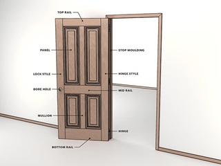 A diagram showing the parts of a door.