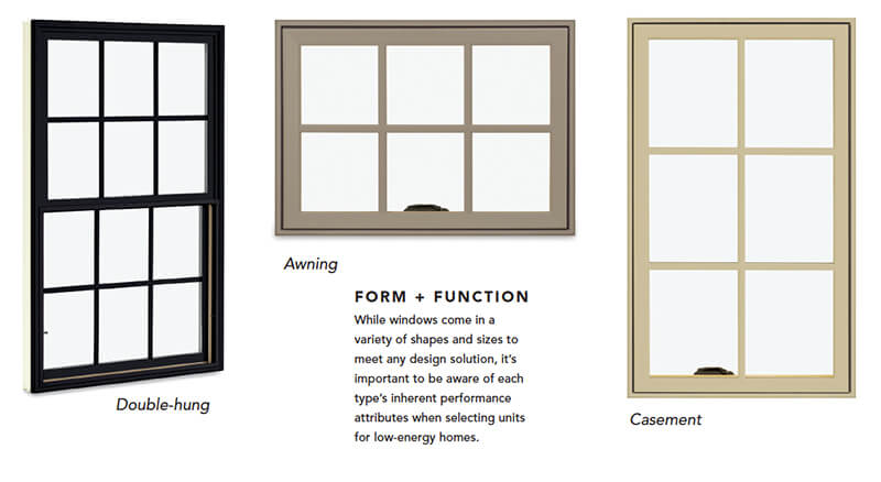 Double Hung, Awning, and Casement Product shots with note to be aware of the performance attributes for energy efficiency